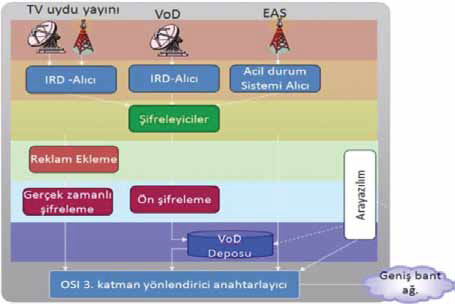 iptv