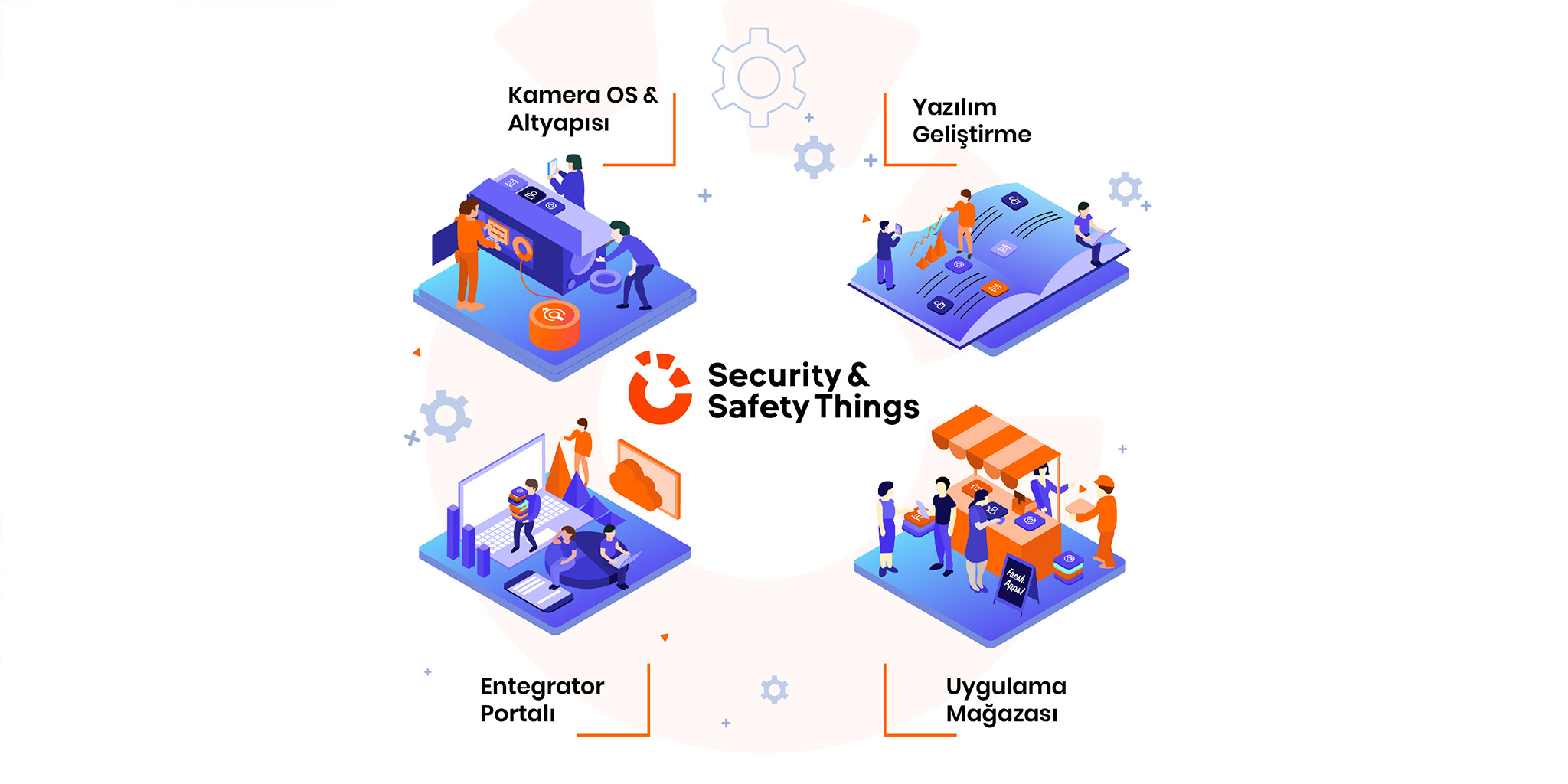 Bir Bosch Startup'ı Security and Safety Things technews