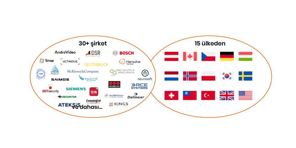 Bir Bosch Startup'ı Security and Safety Things technews